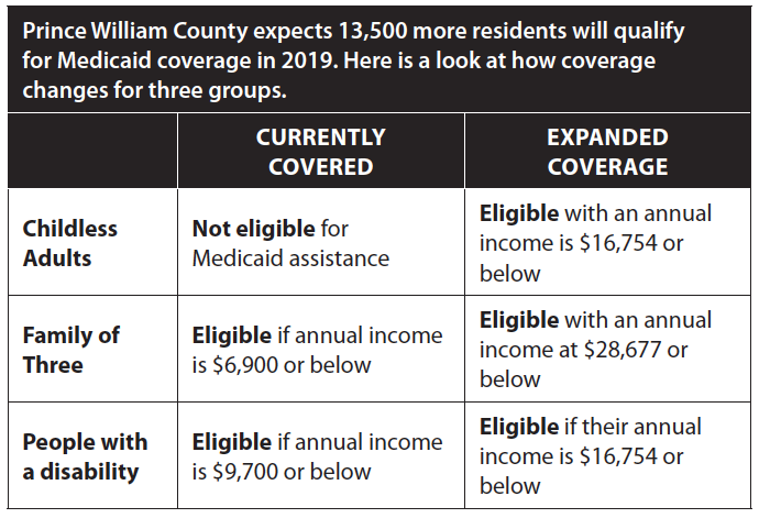 Prince William County hires for Medicaid expansion surge